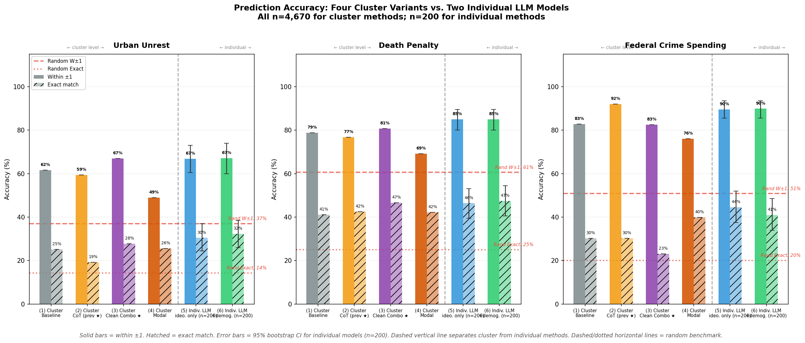 Accuracy comparison chart